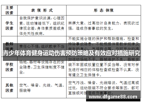 青少年体育健身运动伤害预防策略及有效应对措施研究