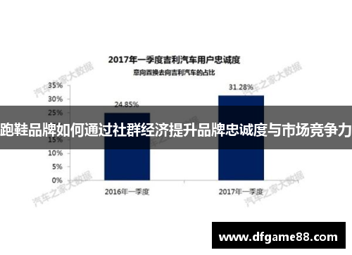 跑鞋品牌如何通过社群经济提升品牌忠诚度与市场竞争力