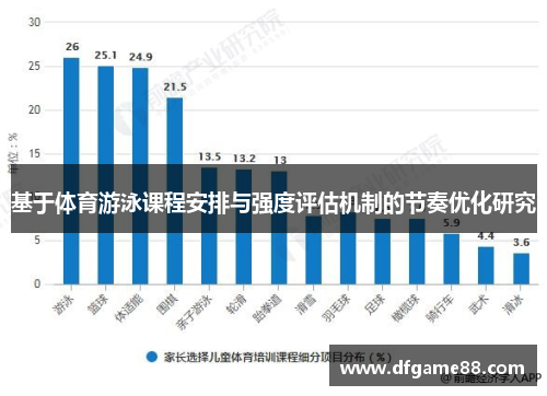 基于体育游泳课程安排与强度评估机制的节奏优化研究